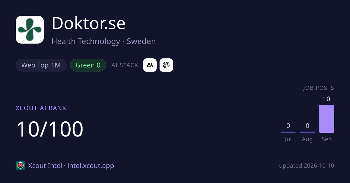 Doktor.se — share card preview
