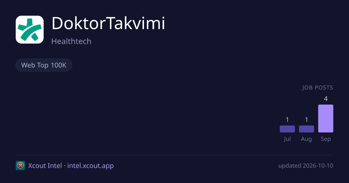 DoktorTakvimi — share card preview