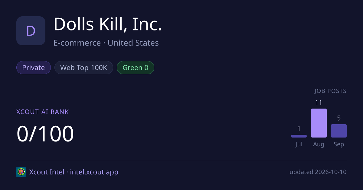 Dolls Kill, Inc. — share card preview