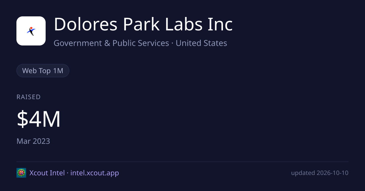 Dolores Park Labs Inc — share card preview