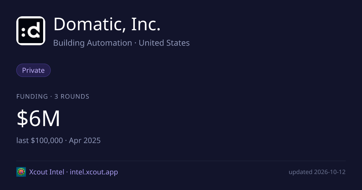 Domatic, Inc. — share card preview
