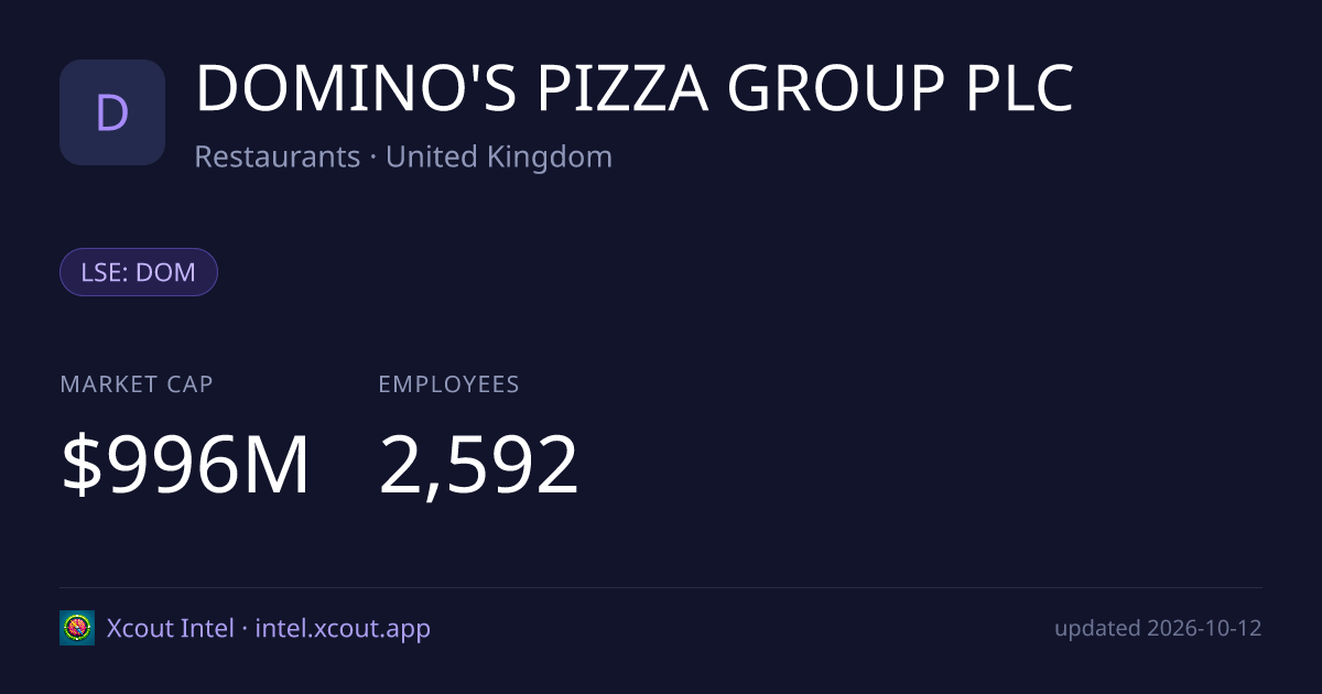 DOMINO'S PIZZA GROUP PLC — share card preview