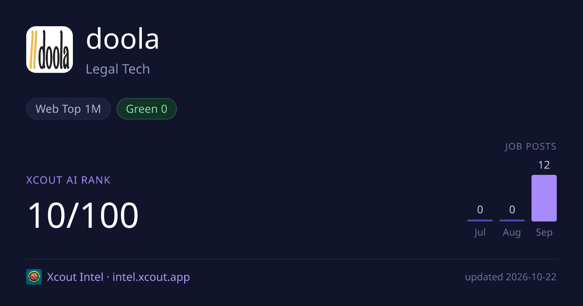 doola — share card preview