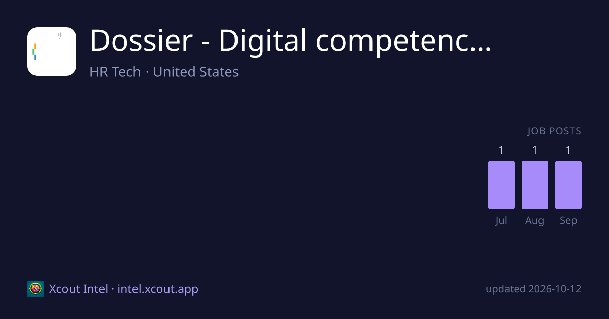 Dossier - Digital competency management — share card preview