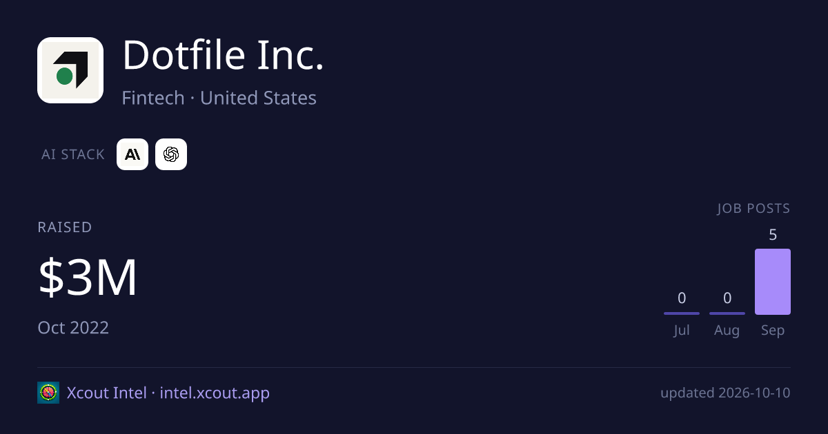 Dotfile Inc. — share card preview