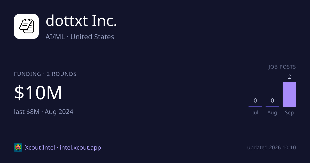 dottxt Inc. — share card preview