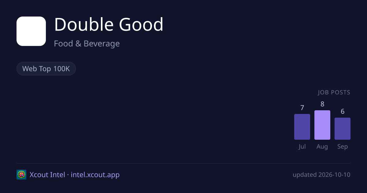 Double Good — share card preview