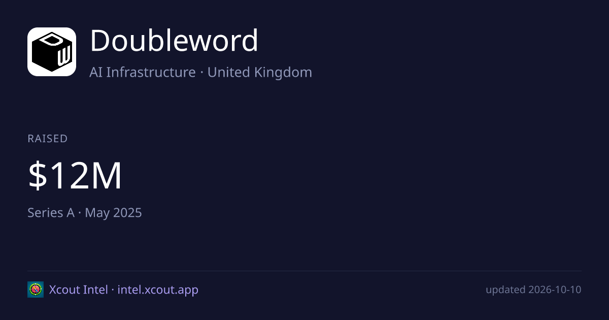 Doubleword — share card preview