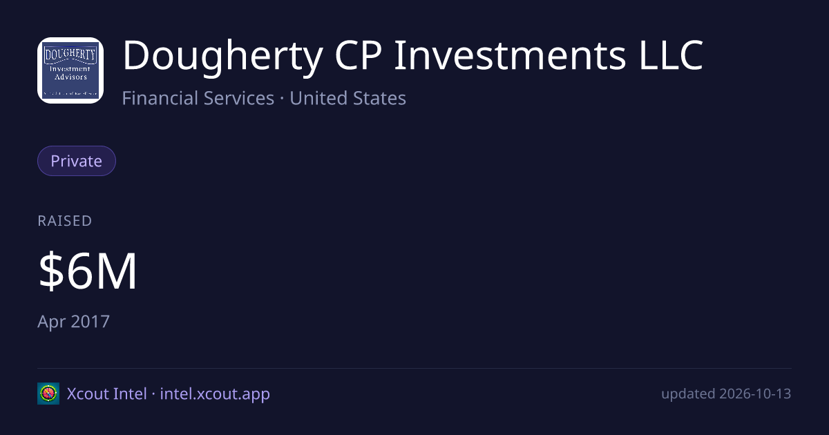 Dougherty CP Investments LLC — share card preview