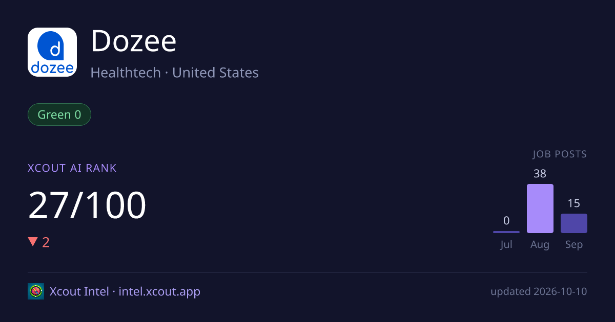 Dozee — share card preview