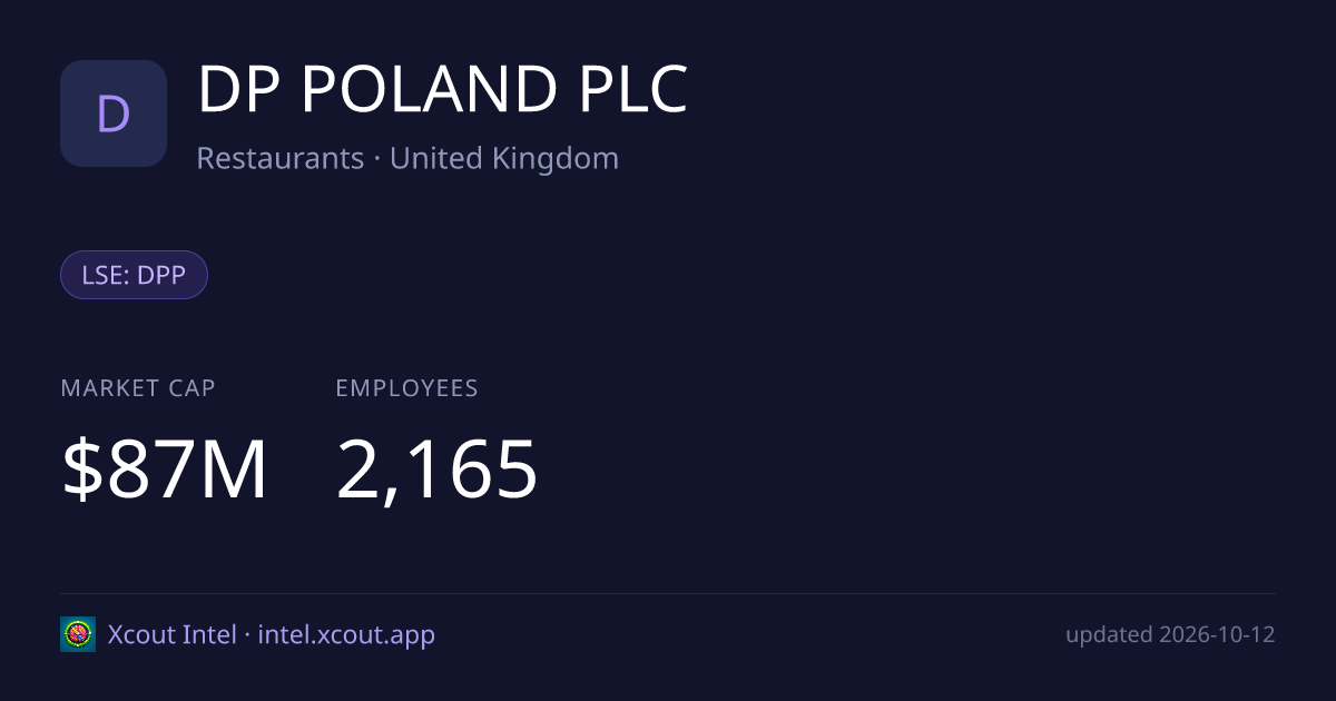 DP POLAND PLC — share card preview