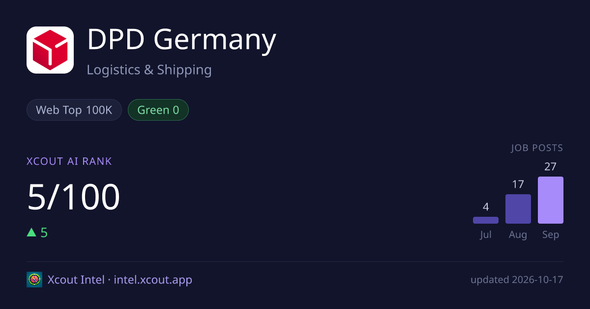 DPD Germany — share card preview
