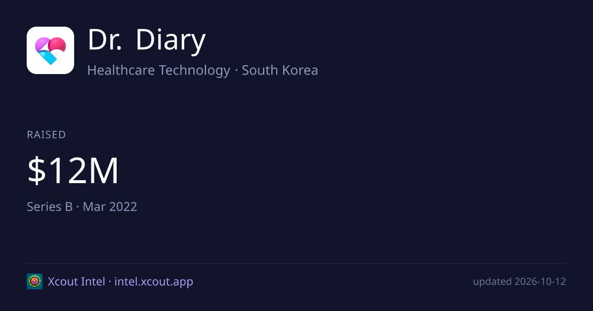 Dr. Diary — share card preview
