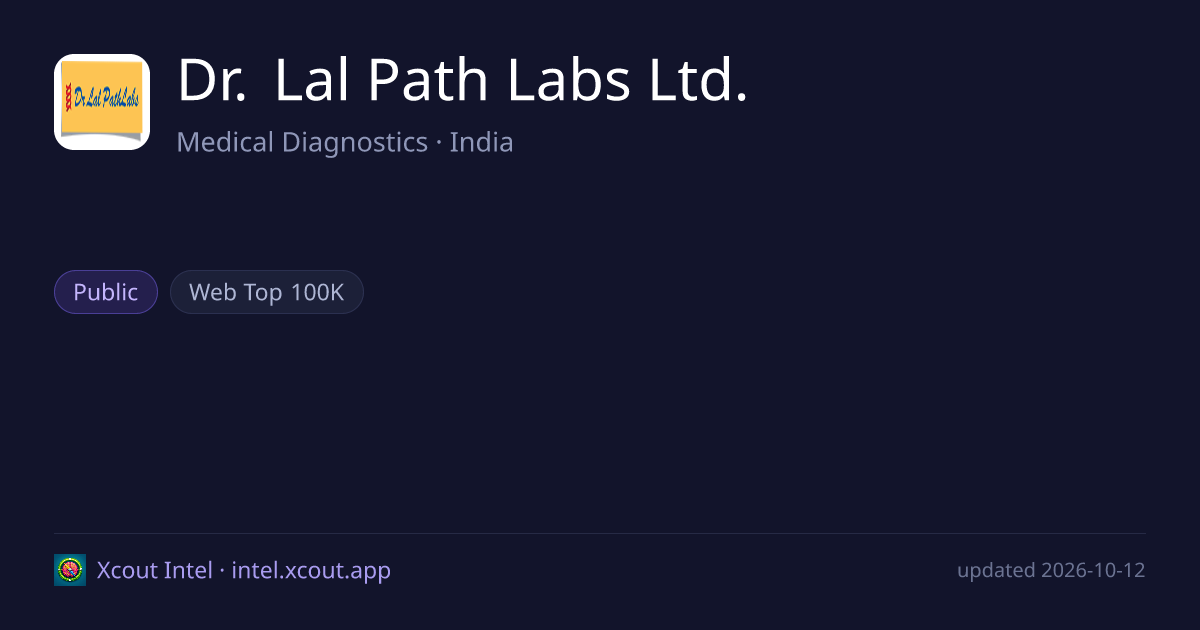 Dr. Lal Path Labs Ltd. — share card preview