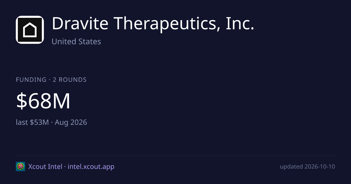 Dravite Therapeutics, Inc. — share card preview