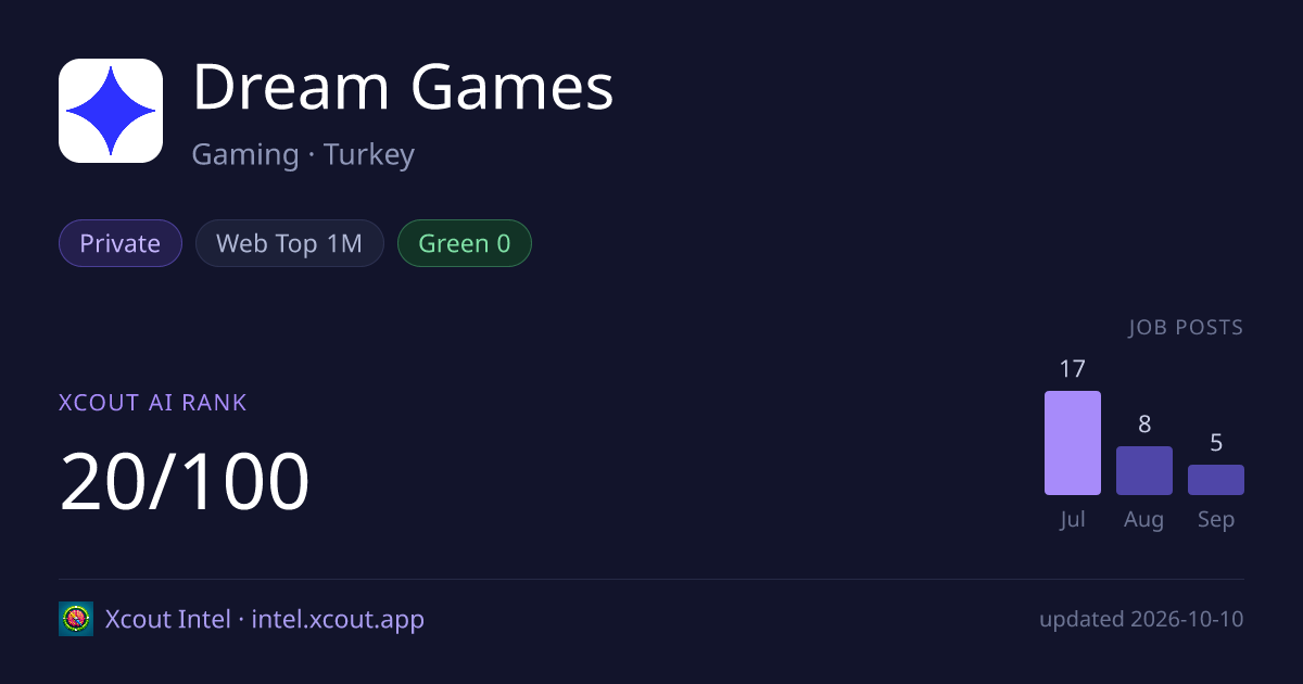 Dream Games — share card preview