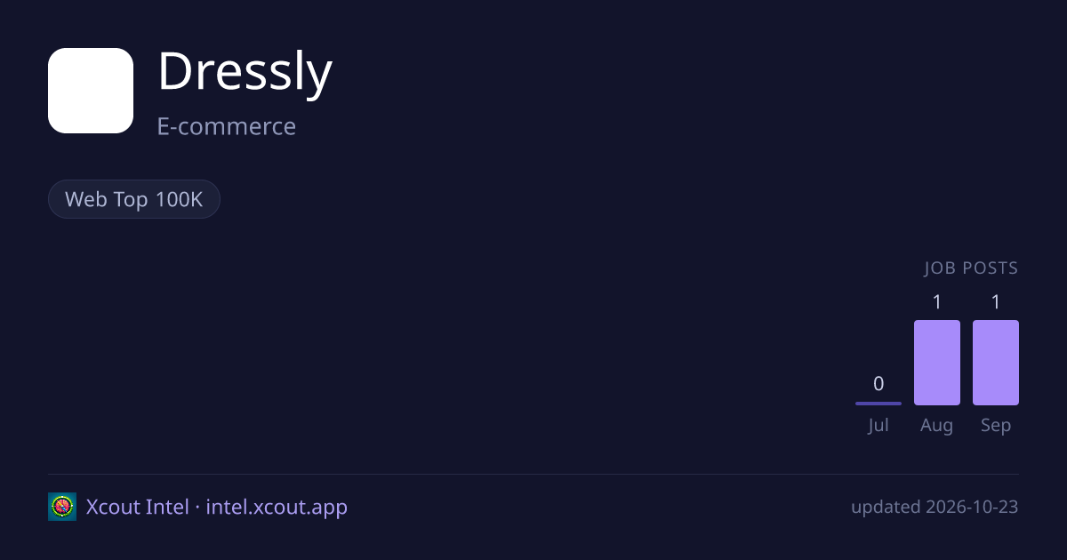 Dressly — share card preview