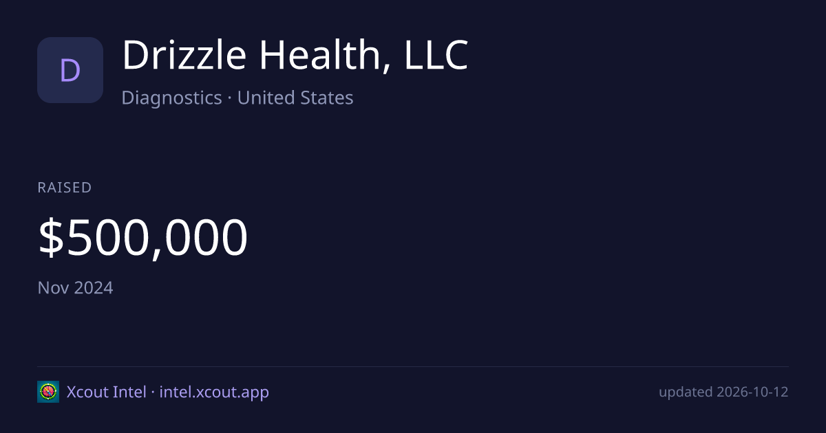 Drizzle Health, LLC — share card preview