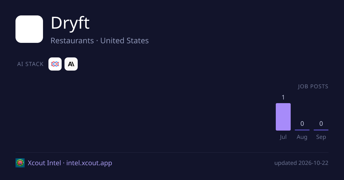 Dryft — share card preview
