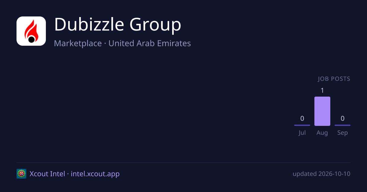 Dubizzle Group — share card preview