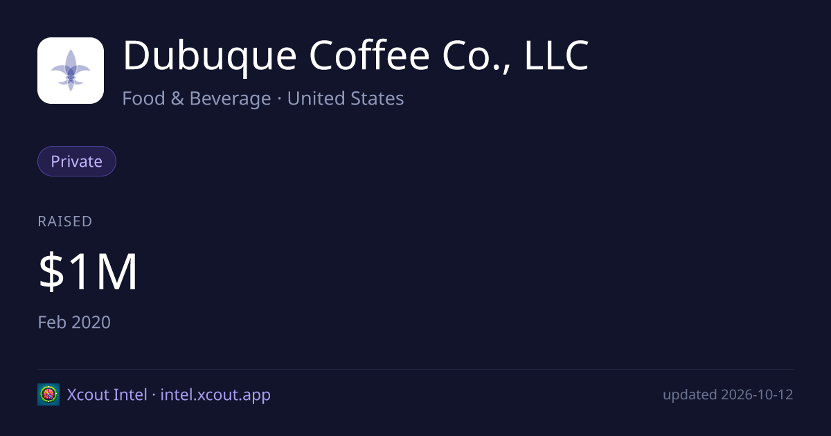 Dubuque Coffee Co., LLC — share card preview