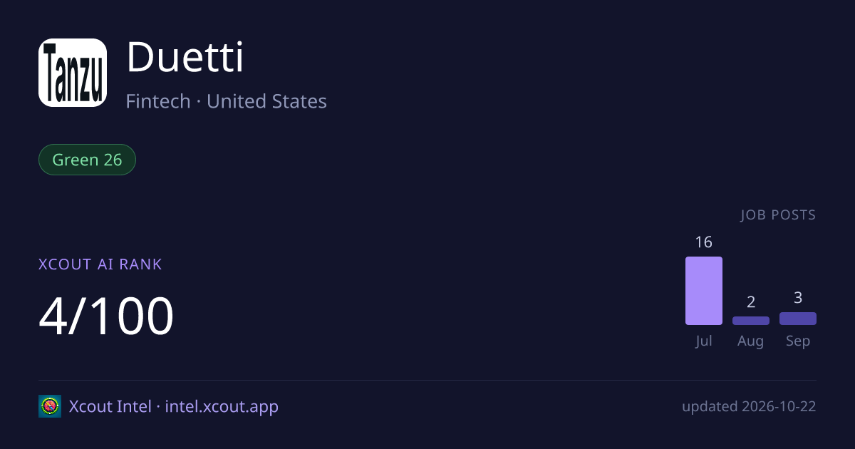 Duetti — share card preview