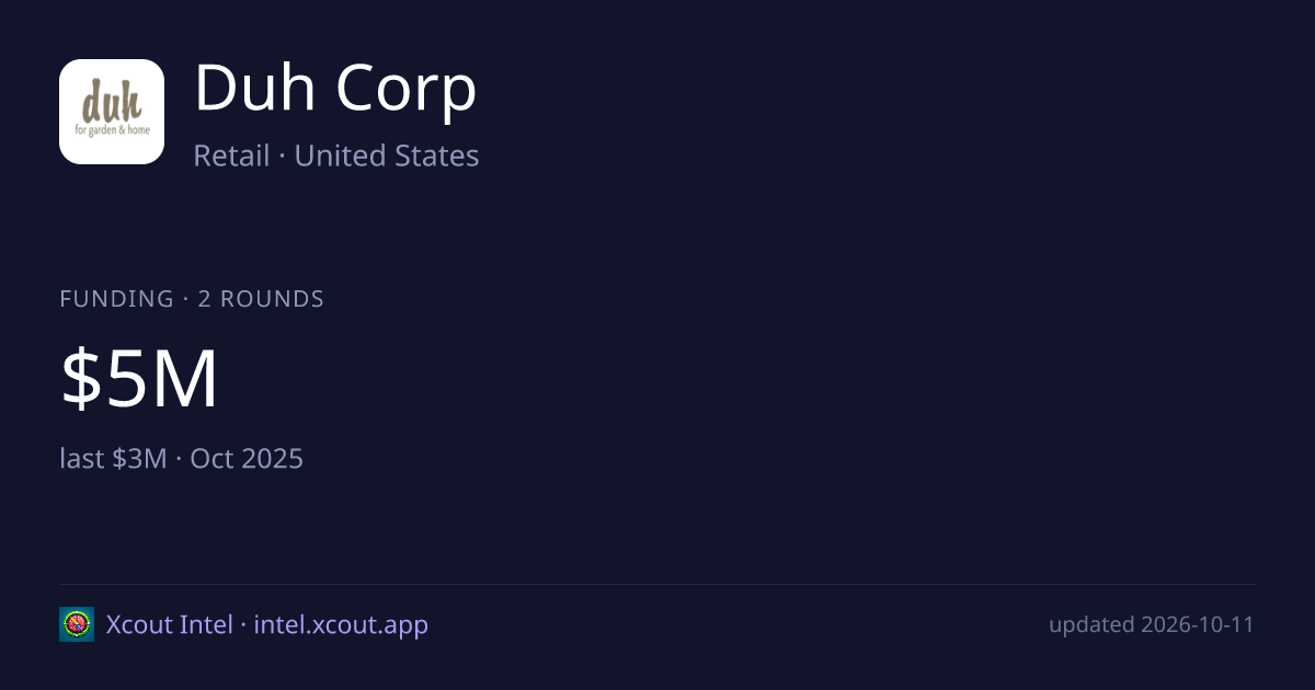 Duh Corp — share card preview