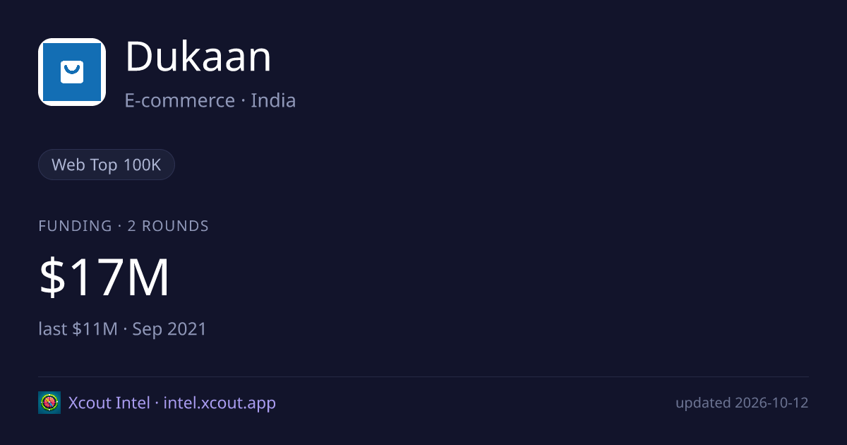 Dukaan — share card preview