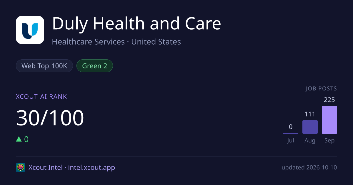 Duly Health and Care — share card preview