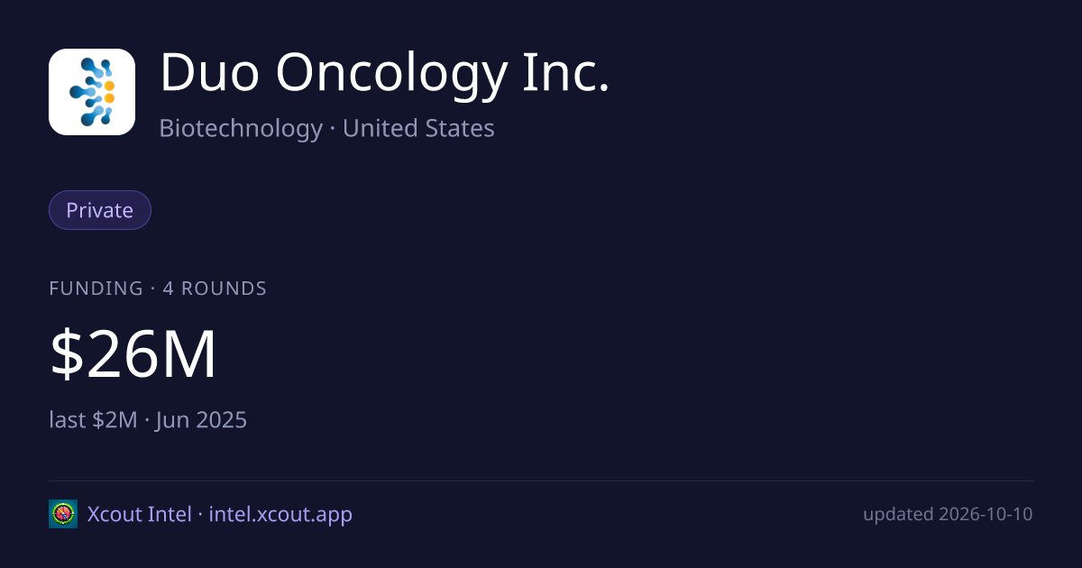 Duo Oncology Inc. — share card preview