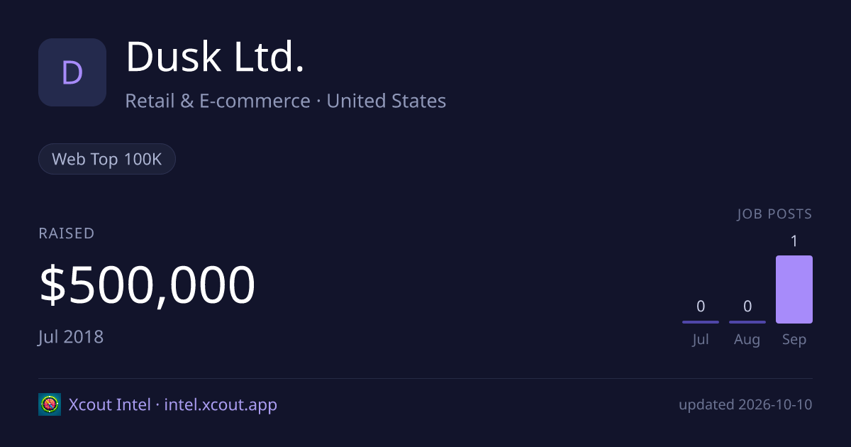 Dusk Ltd. — share card preview