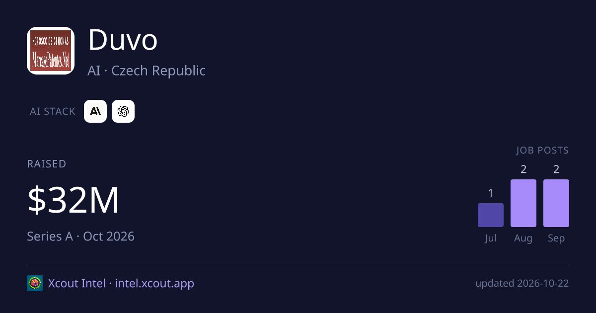 Duvo — share card preview