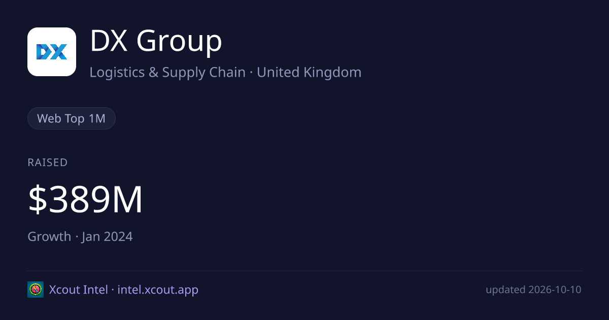 DX Group — share card preview