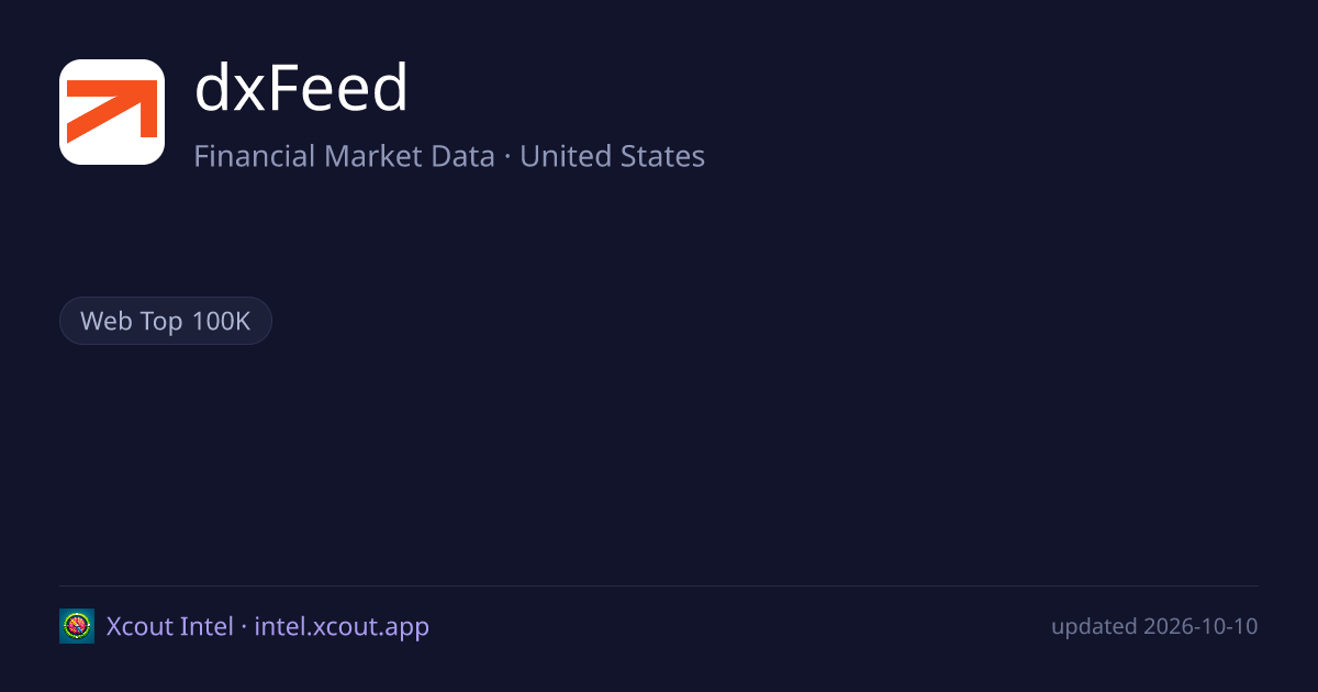 dxFeed — share card preview