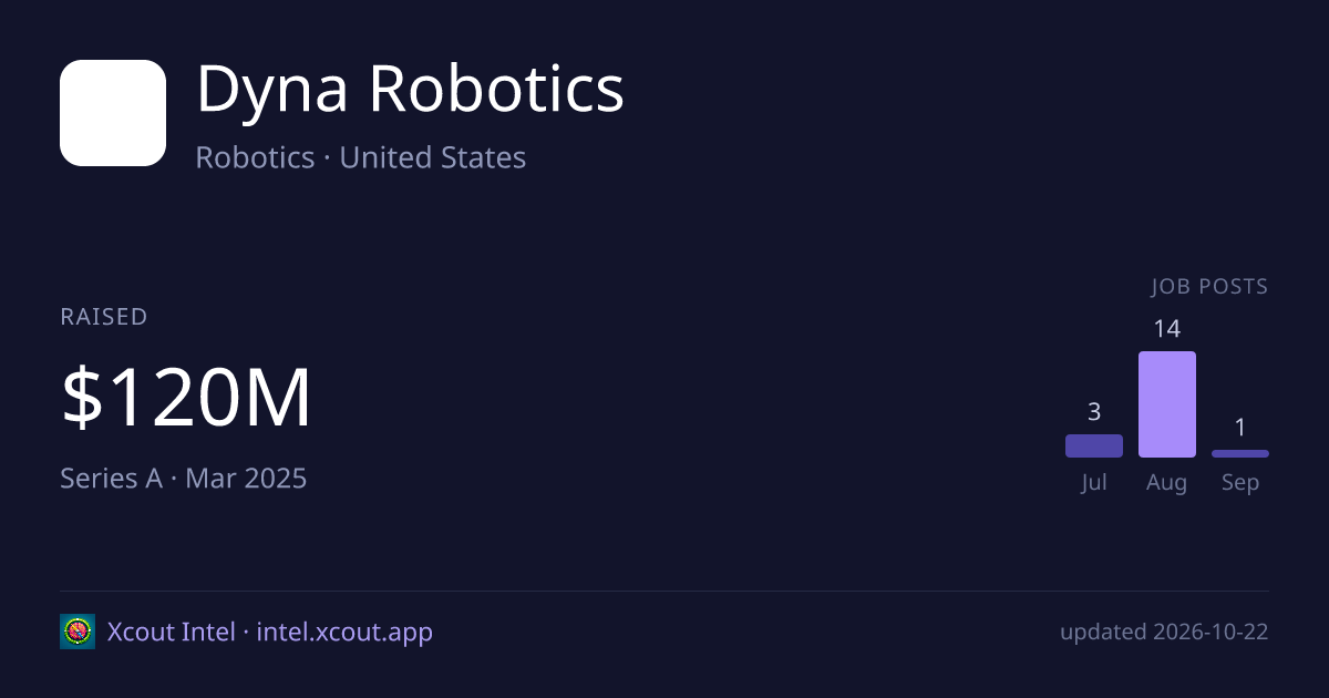 Dyna Robotics — share card preview