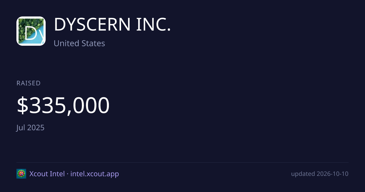 DYSCERN INC. — share card preview