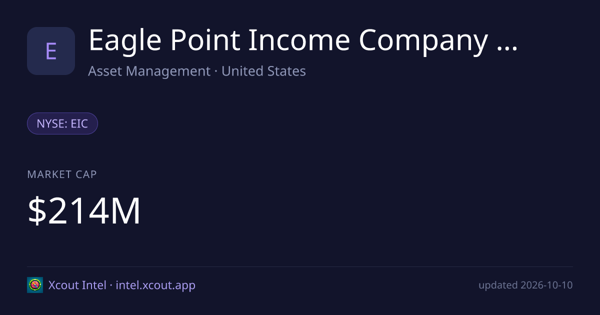 Eagle Point Income Company Common Shares of — share card preview