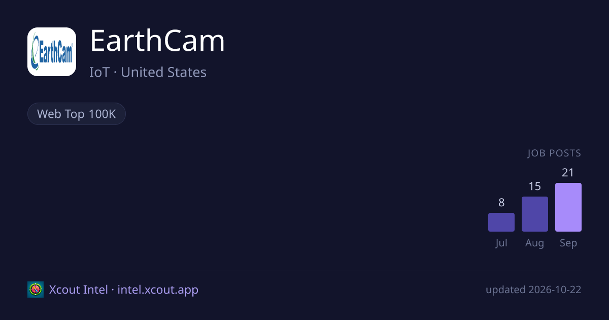EarthCam — share card preview