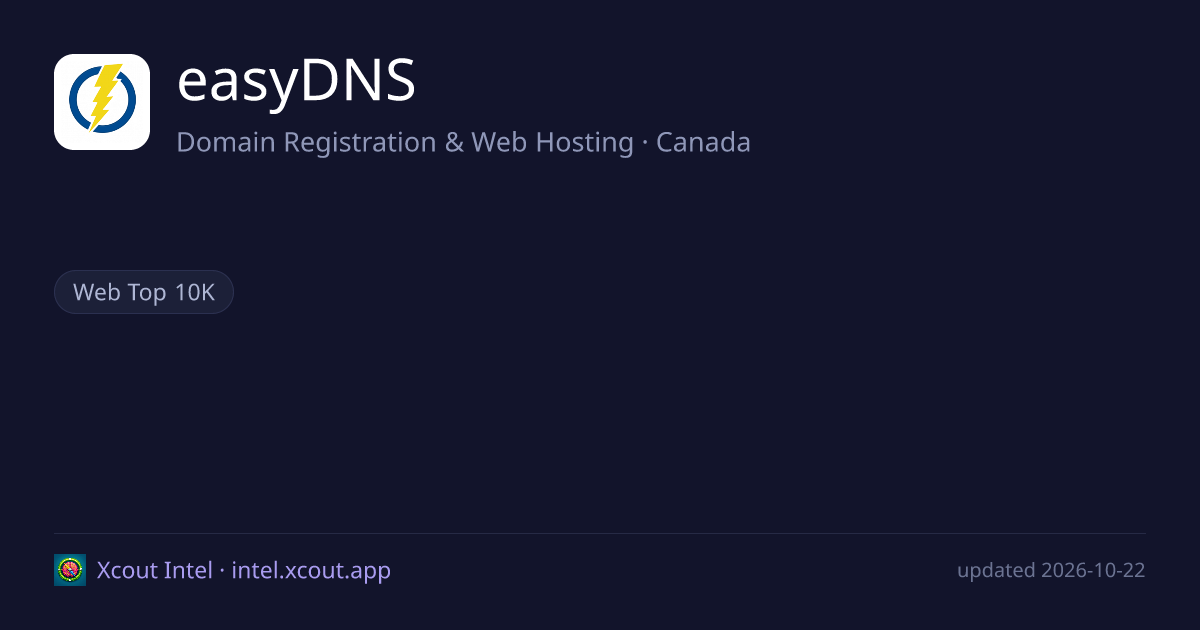 easyDNS — share card preview