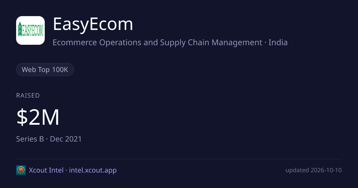EasyEcom — share card preview