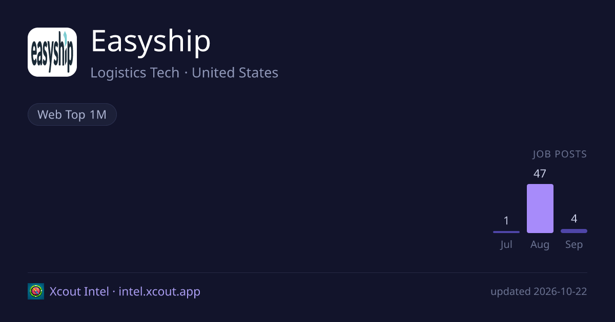 Easyship — share card preview