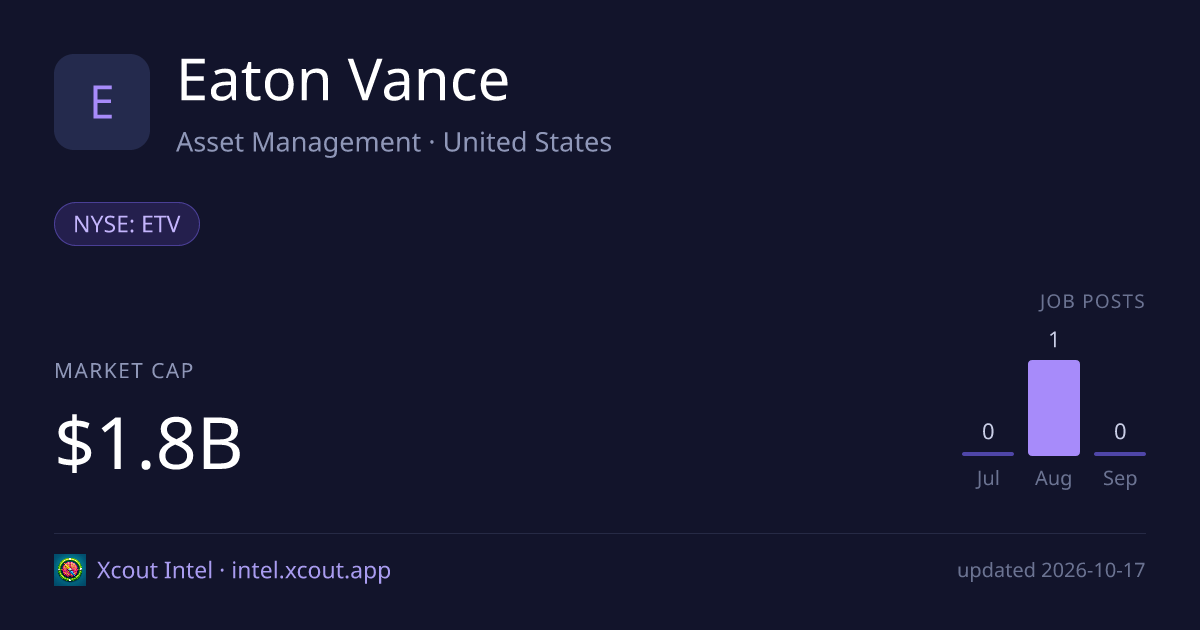 Eaton Vance — share card preview
