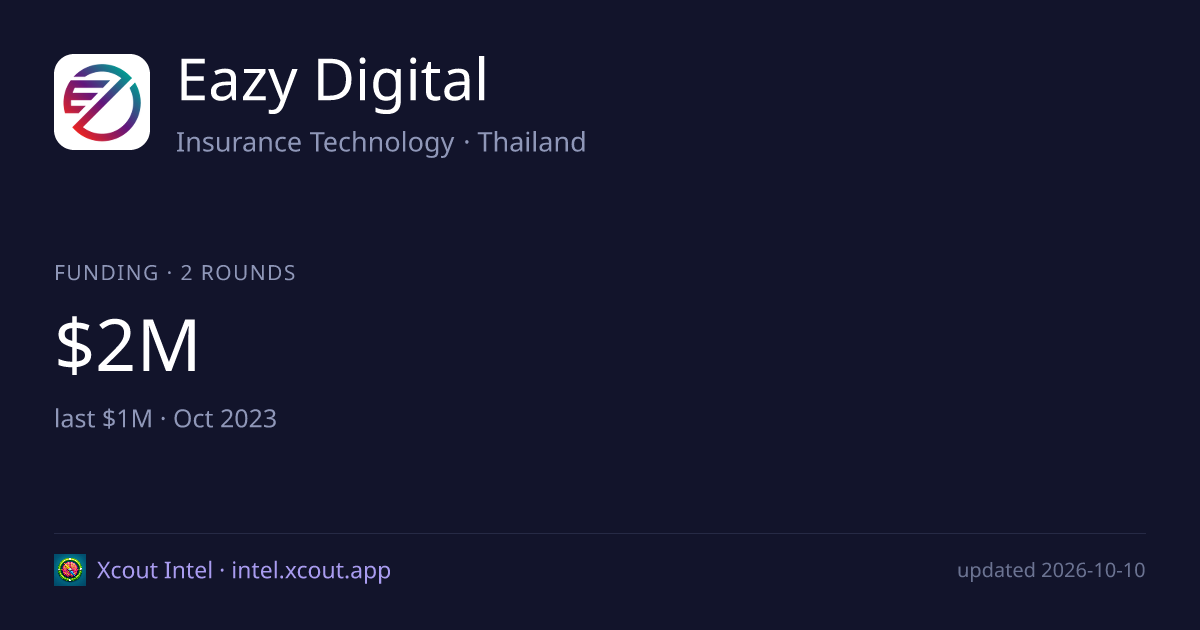 Eazy Digital — share card preview