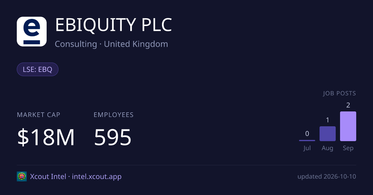EBIQUITY PLC — share card preview