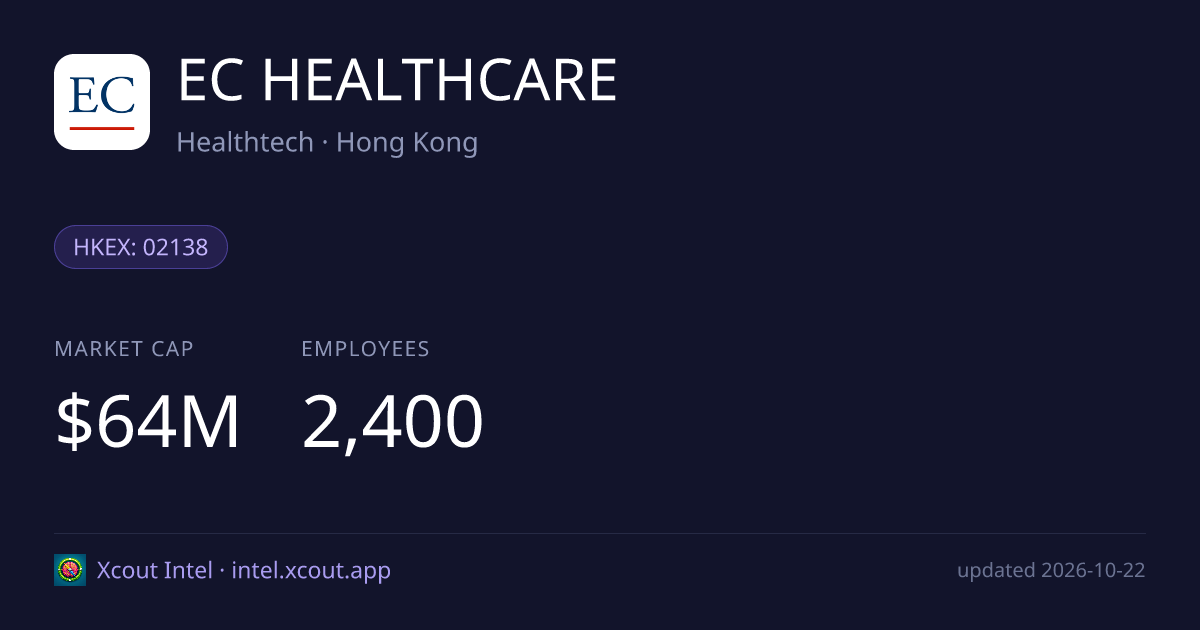 EC HEALTHCARE — share card preview