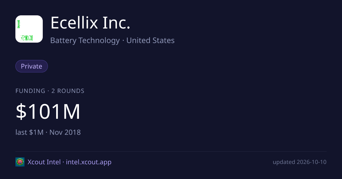 Ecellix Inc. — share card preview