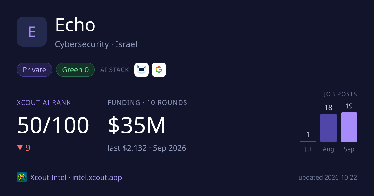 Echo — share card preview