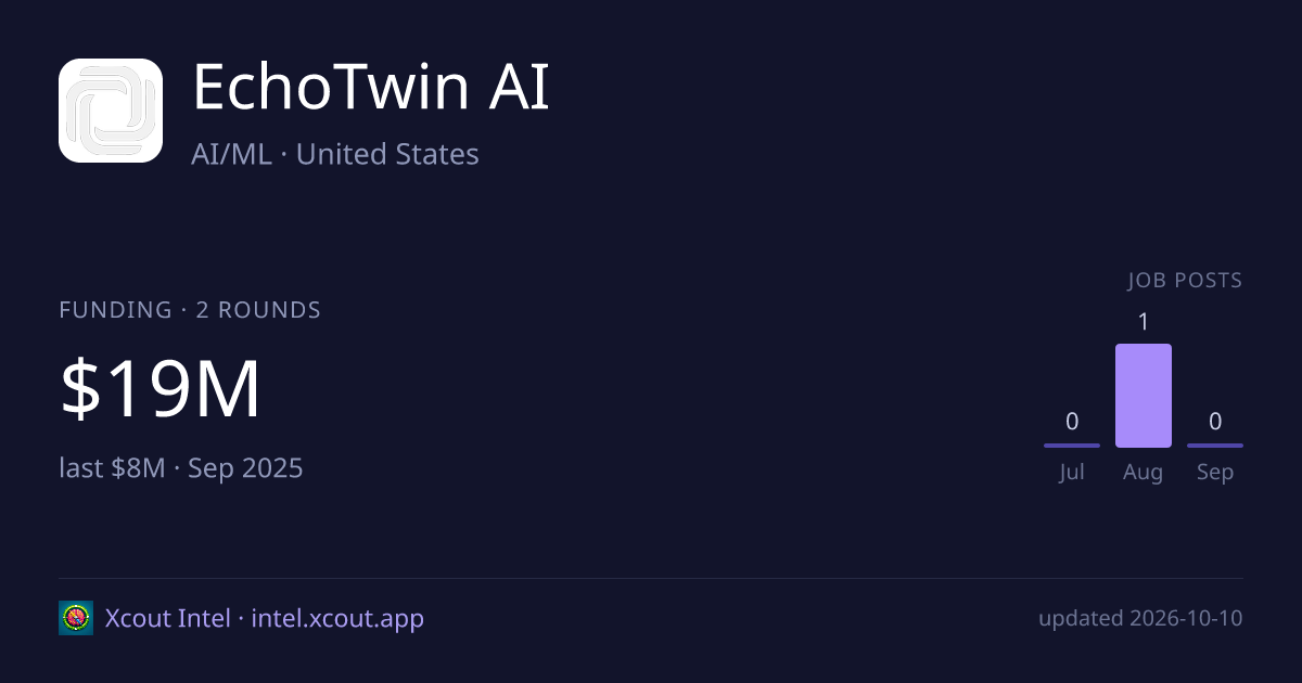 EchoTwin AI — share card preview