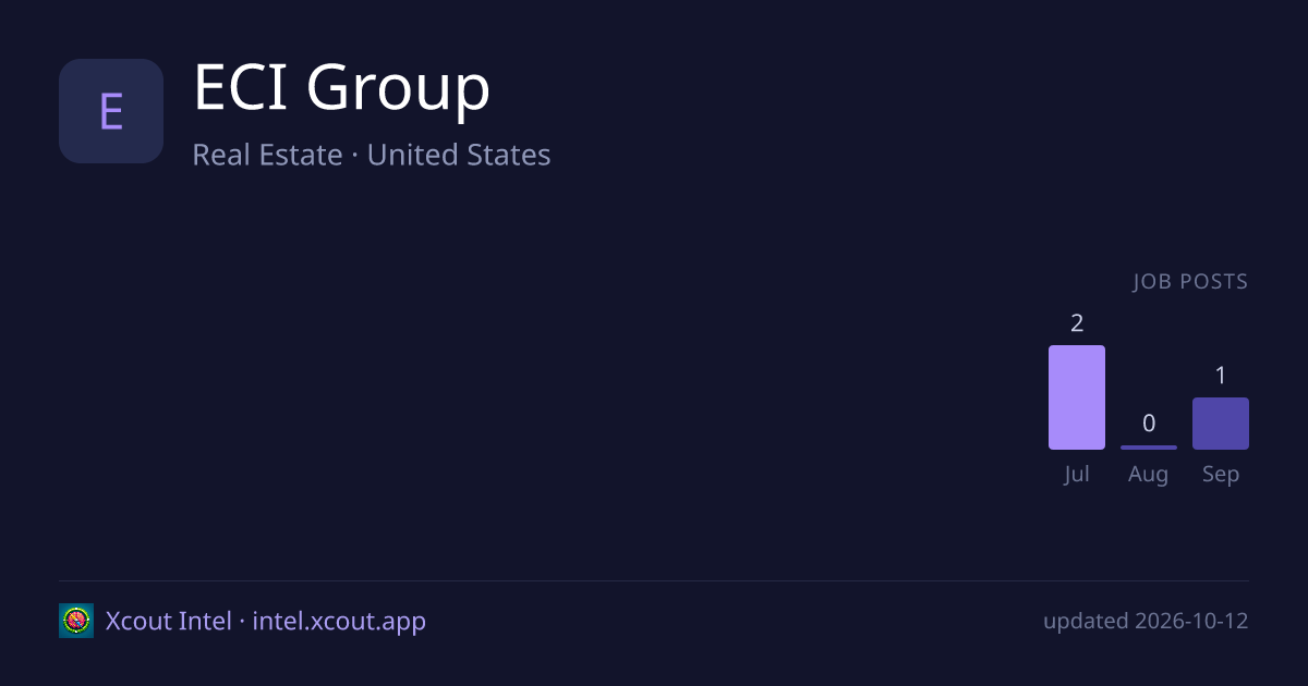 ECI Group — share card preview
