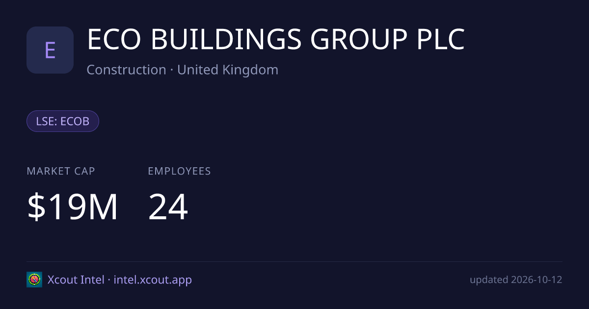 ECO BUILDINGS GROUP PLC — share card preview